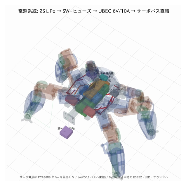 脚の 3 本の線は束ねて φ9 の穴から内部へ